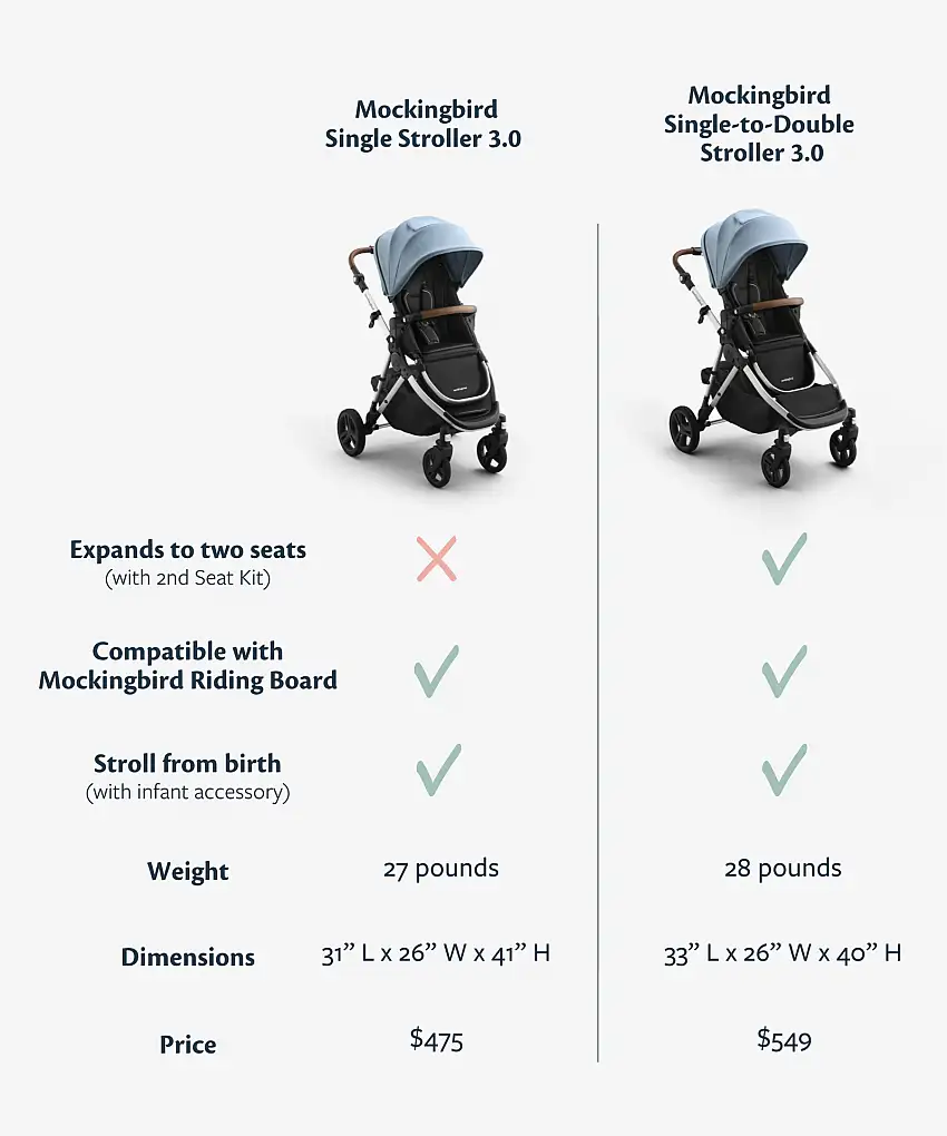 strollercomparison-1